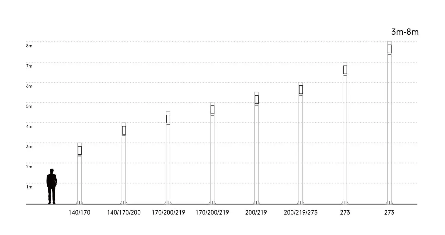 smart pole light height proposal