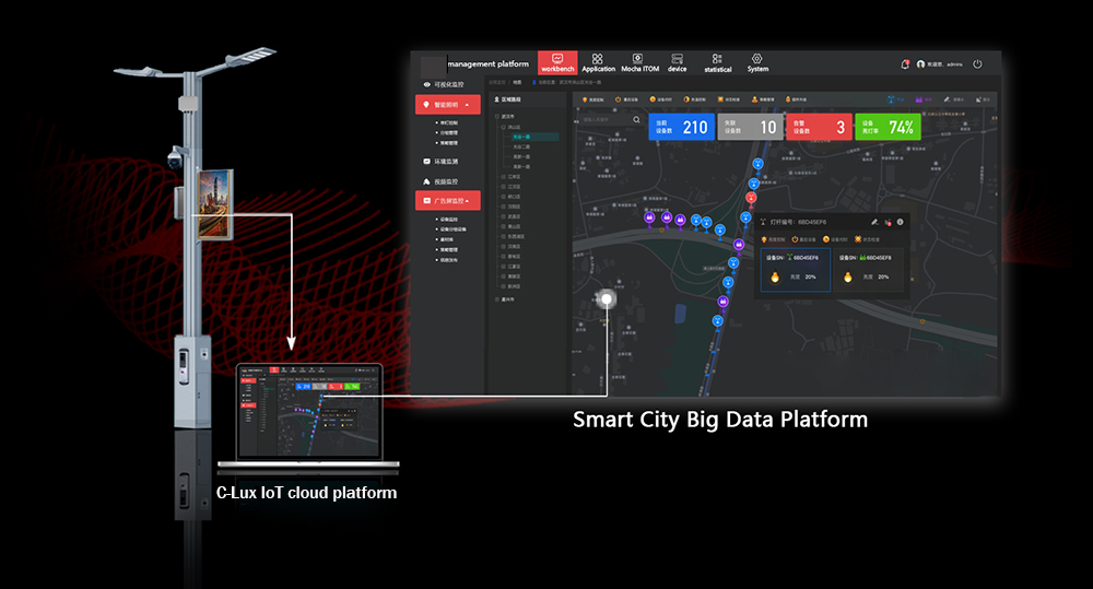Open API for Platform system access