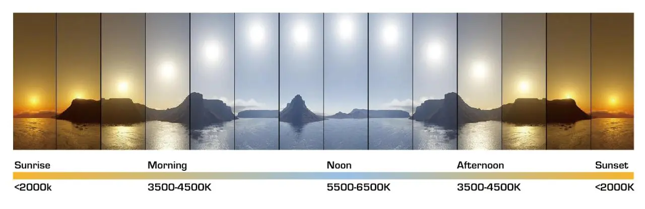 color-temperature-daylight for outdoor lighting application.jpg