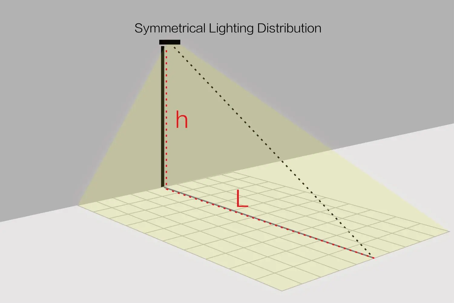 Asymmetrical light distribution